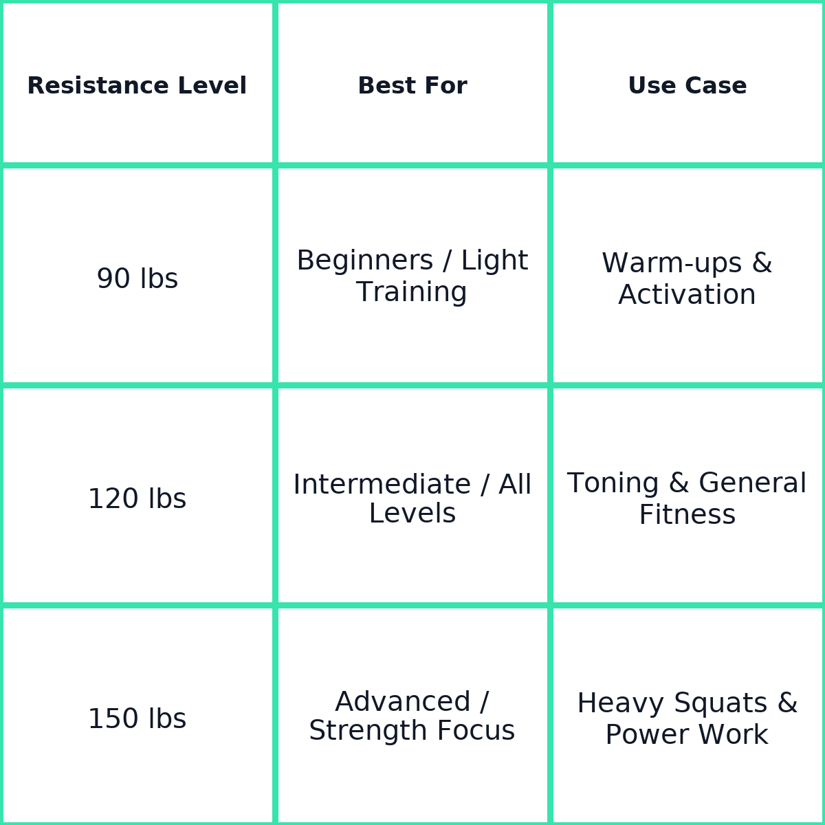 Yoga Resistance Bands for Strength Training and Stretching size guide